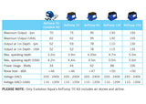 Evolution Aqua Air Pump