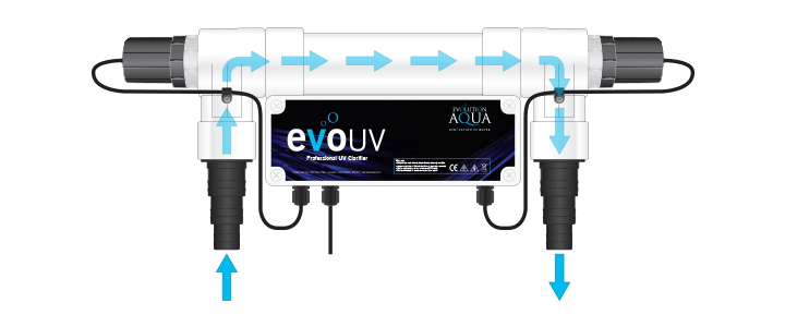 Evolution Aqua Evo UV - Apex Koi