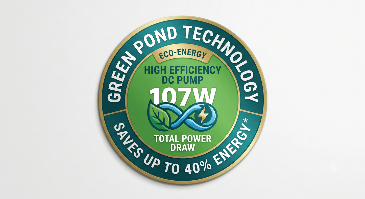 A circular green and gold badge for Green Pond Technology Eco-Energy High Efficiency DC Pump 107W, displayed on a light gray background.