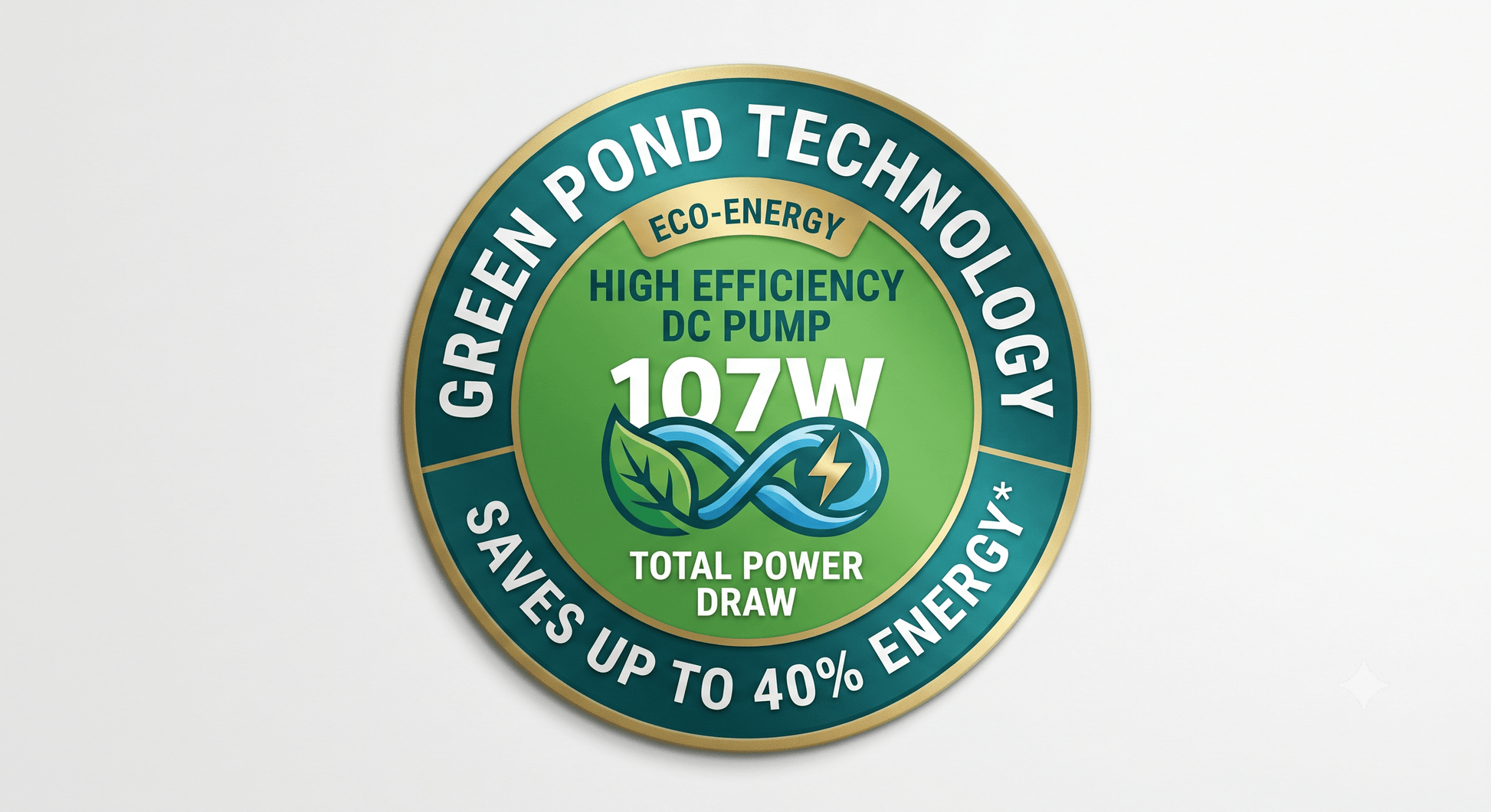 A circular green and gold badge for Green Pond Technology Eco-Energy High Efficiency DC Pump 107W, displayed on a light gray background.