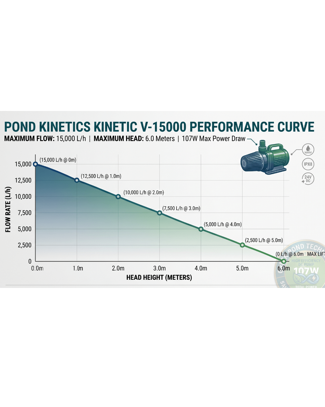 The Kinetic V-Series