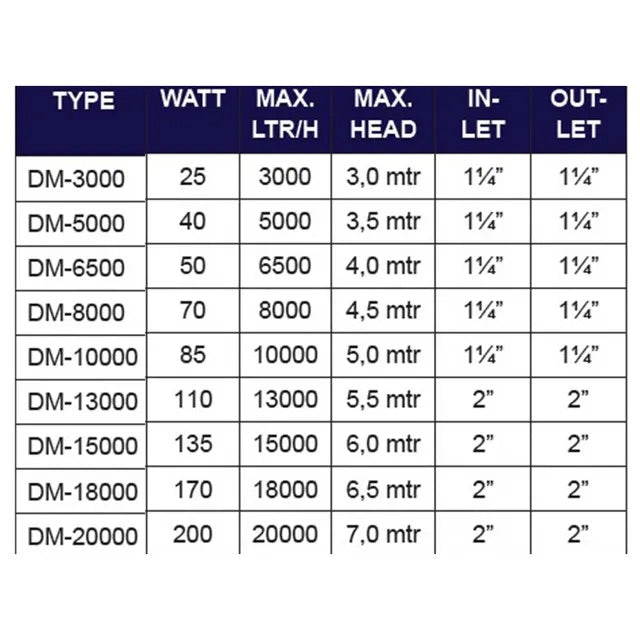 AquaForte Ecomax DM Pump - Apex Koi