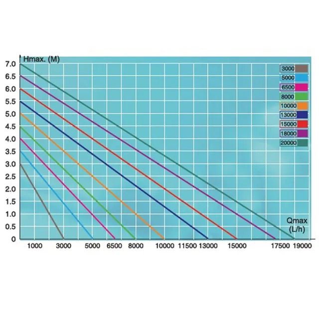 AquaForte Ecomax DM Pump - Apex Koi