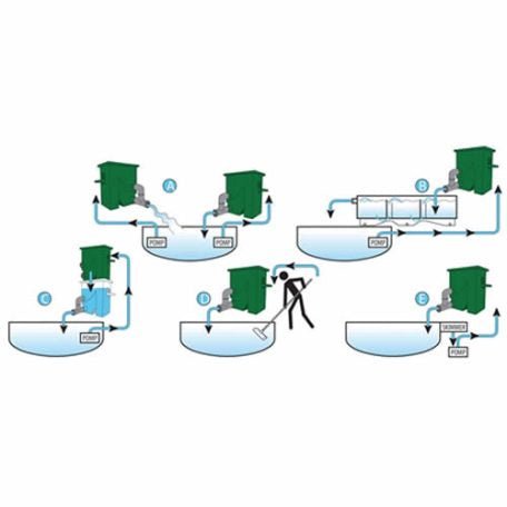 Compact Sieve - Apex Koi