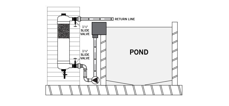 The Tempest Filter - Apex Koi