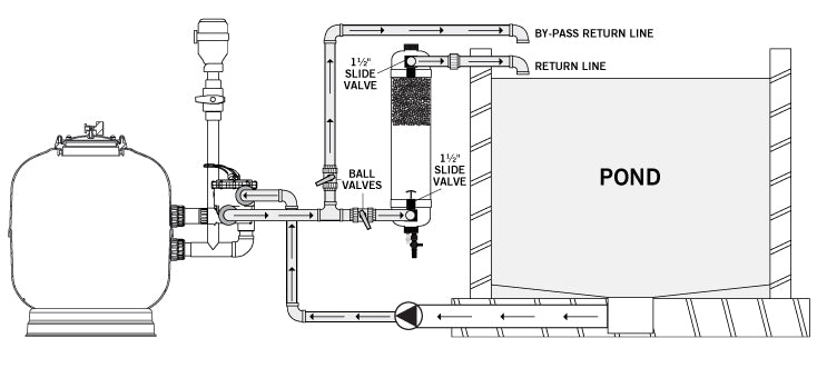 The Tempest Filter - Apex Koi